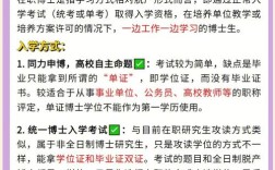 在职博士哪个相对好考？