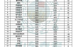 山东今年录取分数线具体是多少？