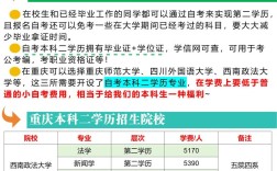 自考本科报名条件有哪些？