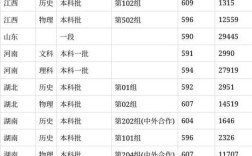 西南政法大学录取分数线多少？