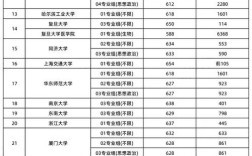 211高校在江苏录取分数线是多少？不同年份、不同专业有何差异？如何科学定位目标院校？