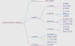 钢铁是怎样炼成的思维导图有哪些核心要点？