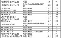 新闻传播学类哪个专业就业前景更好？