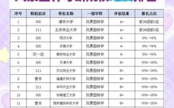 哪个学校考研有风景园林