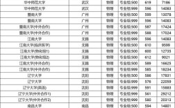 福建理科录取分数线是多少？