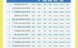 投档线与录取线差多少分？