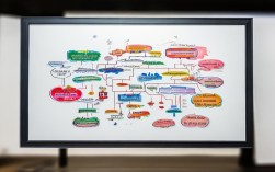 思维导图演示如何高效呈现核心内容？