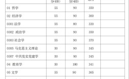 复旦金融录取比例究竟多少？