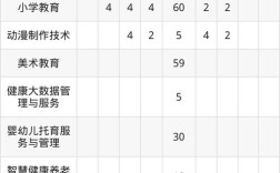 广西幼师高考录取分多少