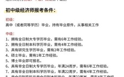 经济师报名专业要求是什么？