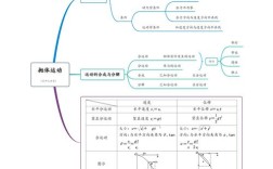 物理思维课，如何培养高效解题思维？