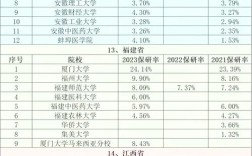 哪个省保研人数最多？