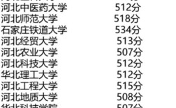 理科录取最低分是多少？