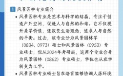 南京景观考研机构怎么选？