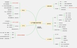 澳大利亚思维导图有哪些核心内容？