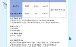 中药学专业选校，哪些院校实力强？