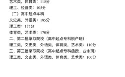 广东成考录取分数线是多少？