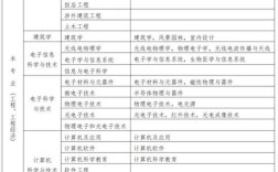 乐山二级建造师报名条件