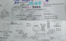 多边形面积思维导图怎么用？