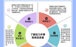 思维课孩子多大开始学最合适？