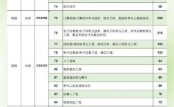 2025湖北大学生村官报名条件有哪些？