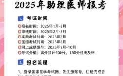 15临床助理医师报名条件有哪些？