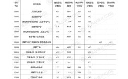 德江实验中学录取分数线是多少？