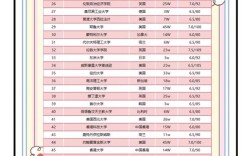 统计学专业哪些学校开设？