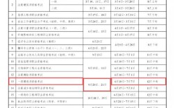 一建市政考报名条件