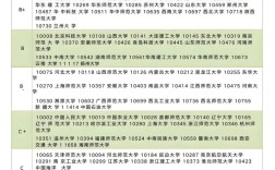 山大化学考研哪个专业更值得选？