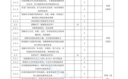 导游证报名条件有哪些？