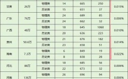 北大清华多少分录取