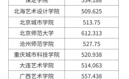 河北书法录取比例多少好