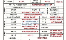 主管药师报名条件有哪些具体要求？