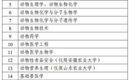 哪个学校的兽医博士好考