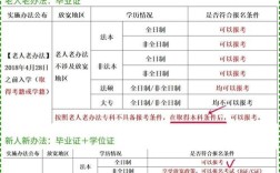 一注考试代报名条件有哪些具体要求？