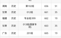 清华今年录取分数线是多少？