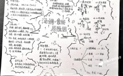 画汤姆索亚的思维导图