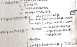 考研数一思维导图如何高效构建与运用？