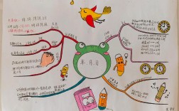 如何制作活动日历思维导图？