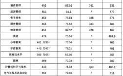 阜阳师范学校录取分数线是多少？