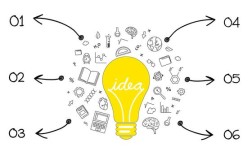 如何打破思维定势，激发创新灵感？