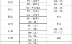 清华电路录取分数线是多少？