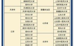 护理考研选校，哪些学校实力与前景更优？
