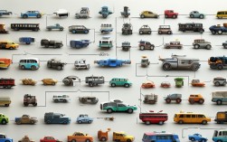 AI生成思维导图，2025年交通工具趋势这样画？