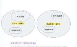 工作分配思维导图