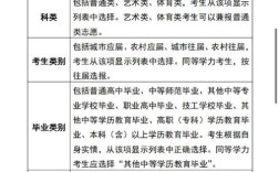 天津高考报名条件细则