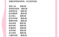 重庆考研考点哪个更优？