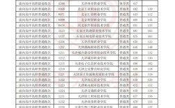 多少号能查录取结果？