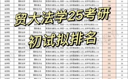 贸大精算学属于哪个学院？